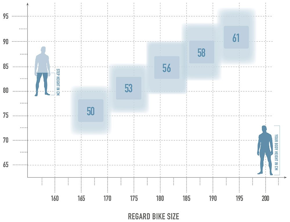 Bikesize regard white 1.jpg